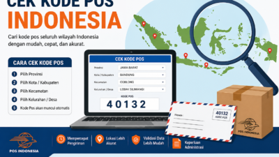 Kode Pos Indonesia Terlengkap, Desa/Kelurahan, Kota/Kab